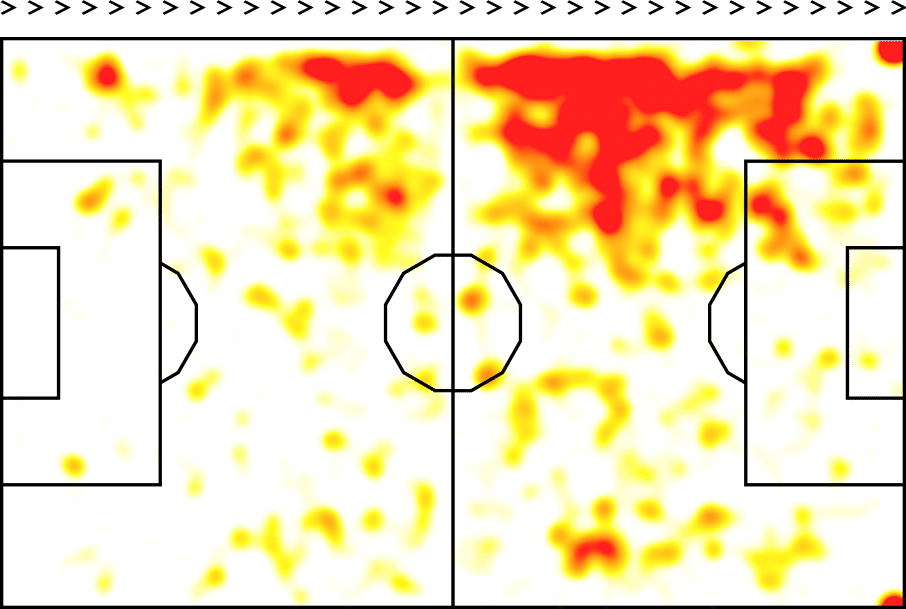 Heatmap του Γιλντίζ με τον Τιάγκο Μότα