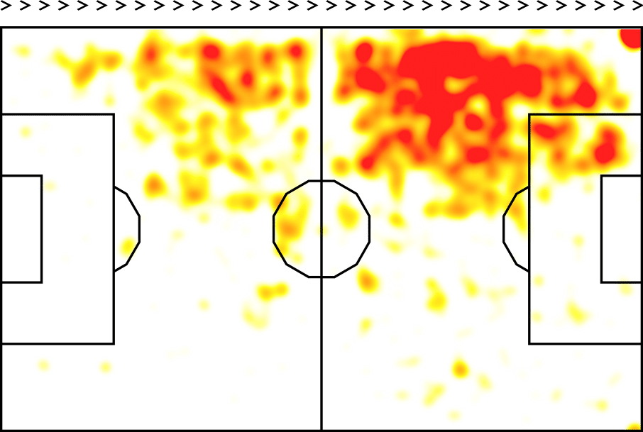 Heatmap Γιλντίζ με τον Τούντορ