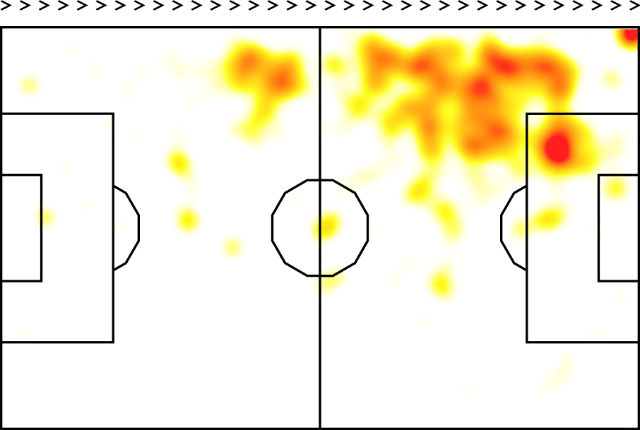 Heatmap Yildiz με τον Σπαλέτι